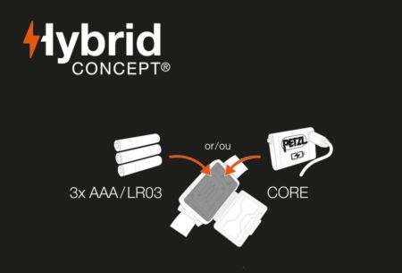 Фонарь налобный Petzl TIKKA Blue