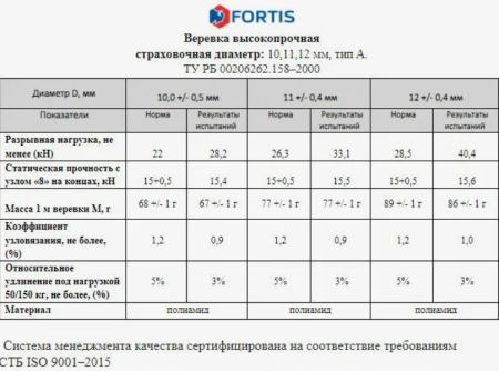  Веревка Fortis д.12 мм.48-ми пр. в Тюмени  