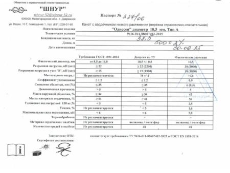  Верёвка Шнур 10,5 мм Одиссея  в Тюмени  