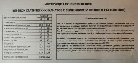  Веревка Шнур статика д.11 мм.48 пр."Скала S" в Тюмени  