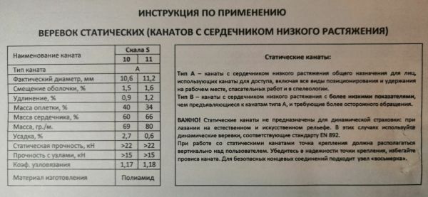  Веревка Шнур статика д.11 мм.48 пр."Скала S" в Тюмени  