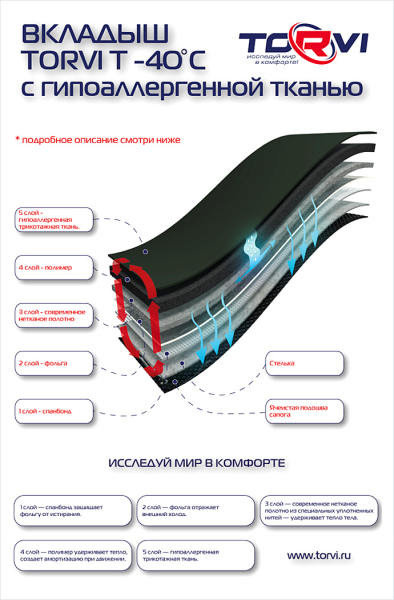 Купить утеплитель torvi сменный 4-сл.флис (-25°с) в Тюмени