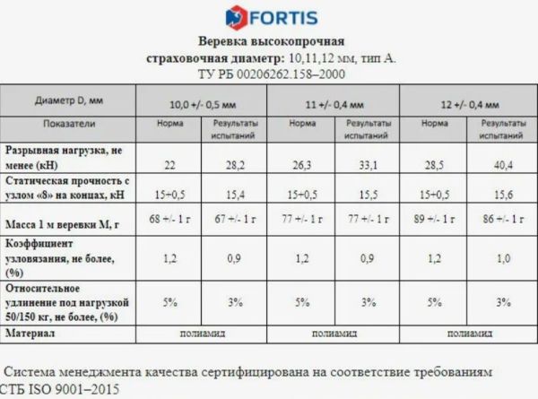  Веревка Fortis д.12 мм.48-ми пр. в Тюмени  