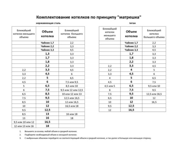 Котел Роза Ветров 5 л.крышка без ручек